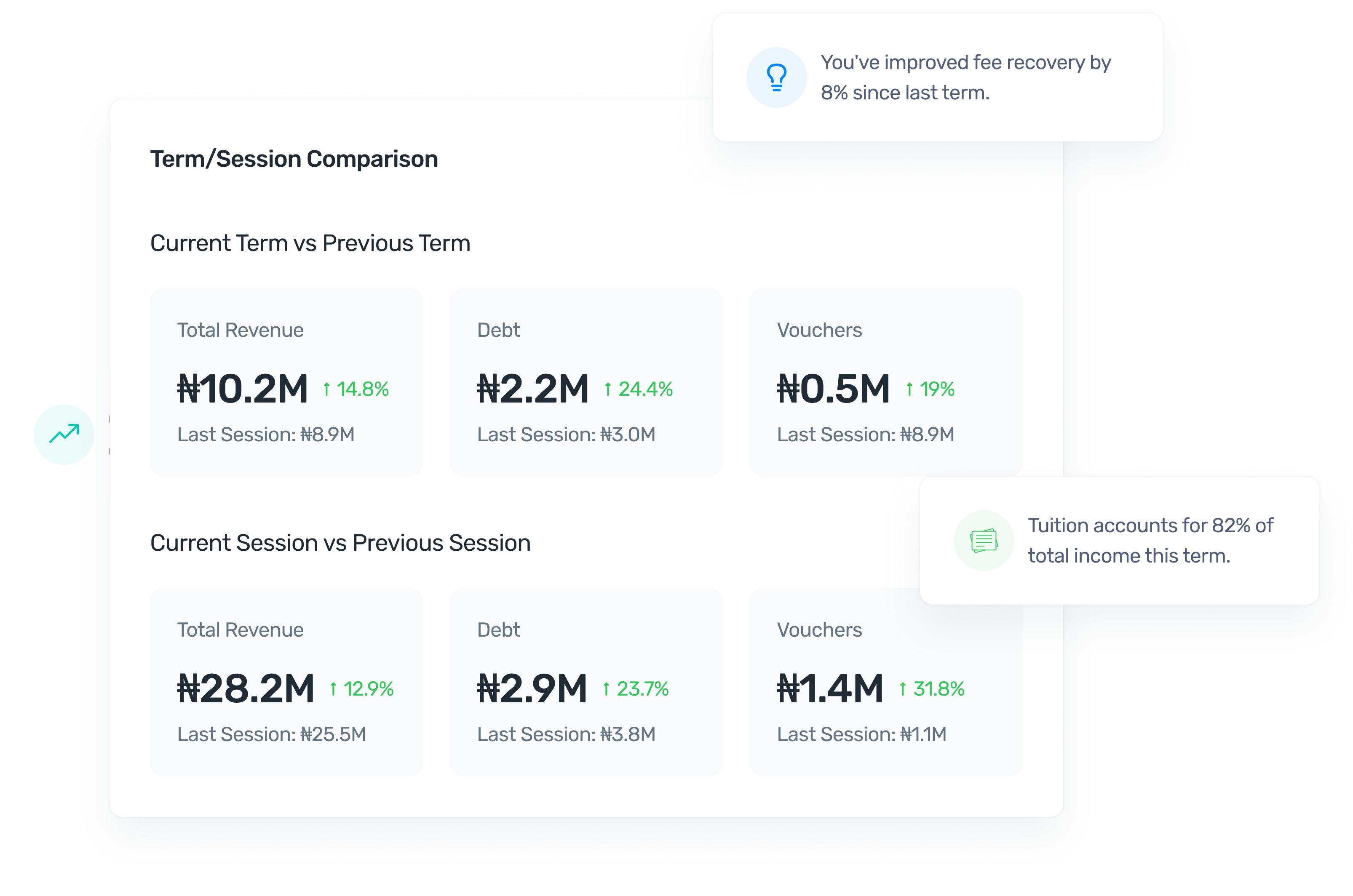 FundTrak class-by-class performance breakdown showing collection rates and debt per arm